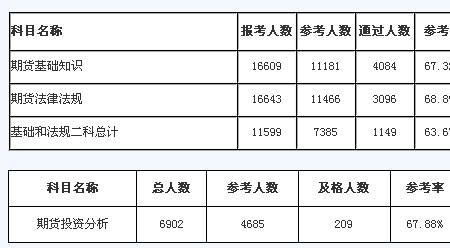 外审员考试通过率是多少