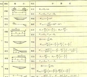 拉力计算公式口诀