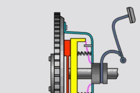 汽车怎么没有滑动离合器