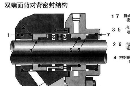 气泵密封水来自哪里