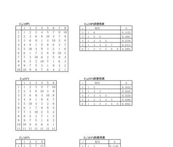 三因素五水平标准表