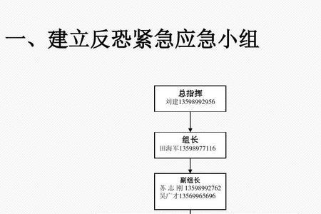 突发事件处理的五大特点