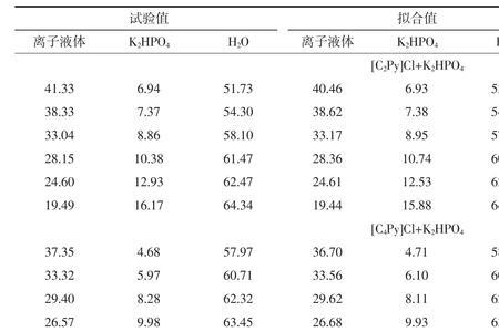 cl的质量分数