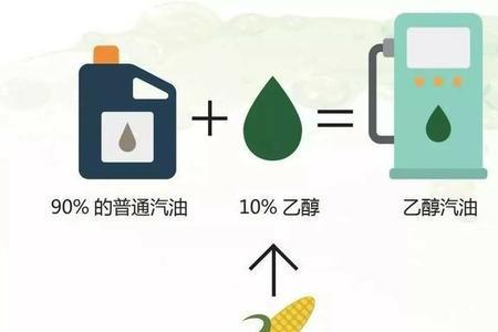 中石油汽油是乙醇汽油吗