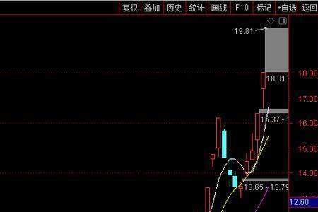 拉涨停什么意思