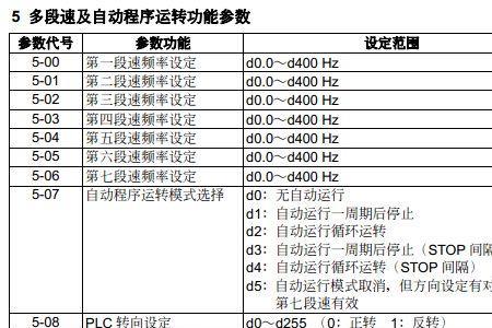 变频器elt说明书