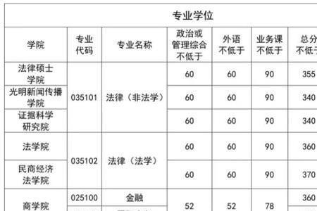 中国政法大学合格考要求