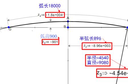 弧长和弦长的区别