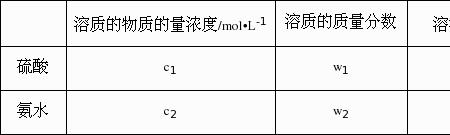 60%浓硫酸的密度