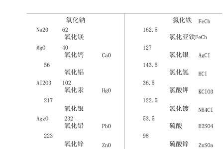 CaCl2的相对分子质量是多少