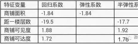 弹劲系数的大小由什么决定