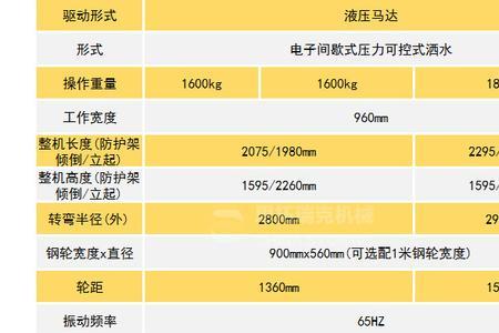 3000kn等于多少吨