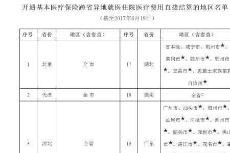 医疗保险单位编号咋查找