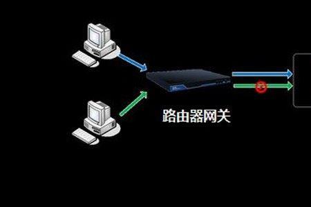 ipv4默认网关什么意思