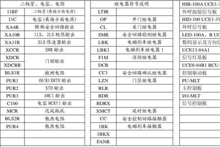 东芝电梯ldc和lcc代表什么