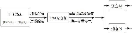 提取晶体的五个步骤