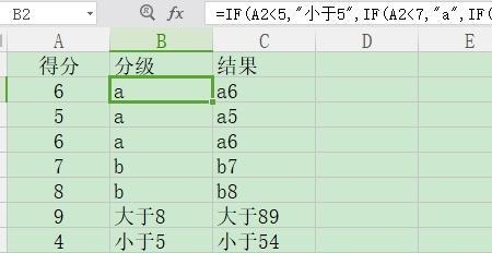 数字分级怎么表示