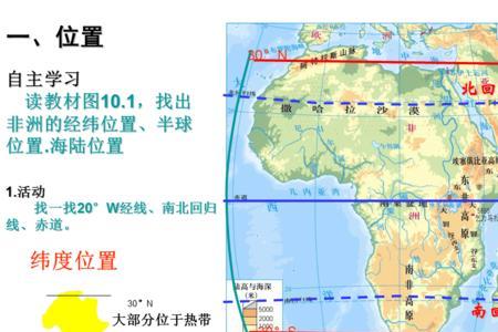 非洲的人口与城市特征