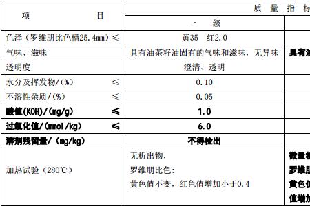 纯粮食油国家执行标准是什么