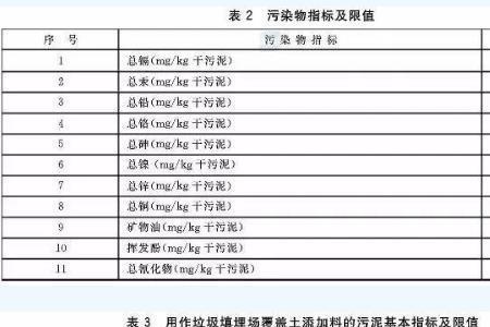 氯化物的含量国家标准规定