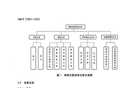 主体类别是什么意思