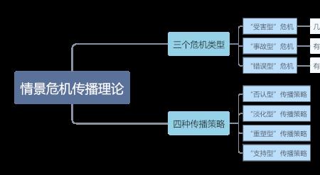 梯形的蝴蝶效应的特点