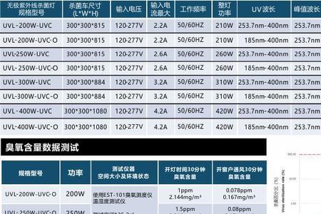 峰值150瓦是什么意思