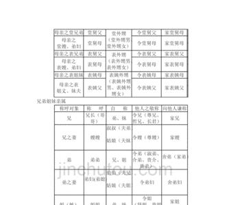 表爹普通话怎么称呼