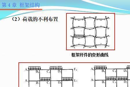 什么是荷载效应组合