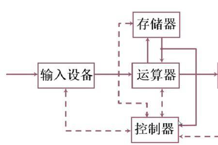 运算器由什么部件组成