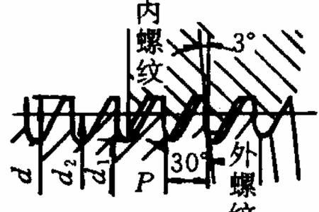 螺纹的五大特征