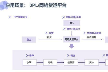 物流平台是什么意思