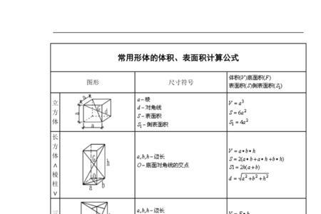 杯子体积怎么计算公式