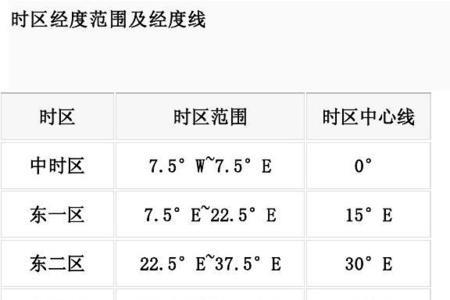 东经的范围