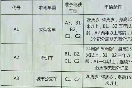 考大货车驾照学费多少