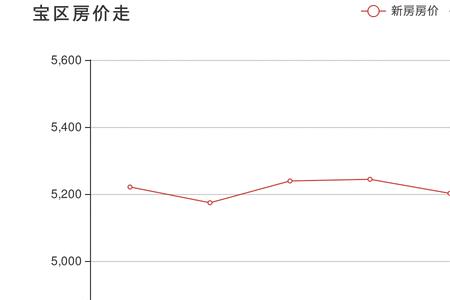 荆门市怎么查询房子备案价