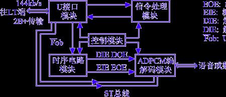 pcm通信原理