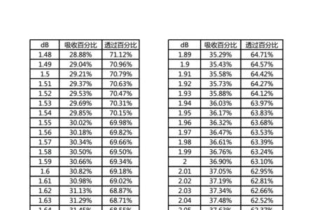 mgl与百分比的换算