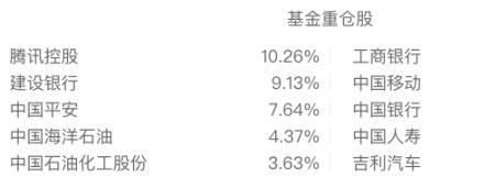 港股交易首次入金是多少