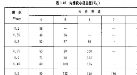 内螺纹大径小径计算公式