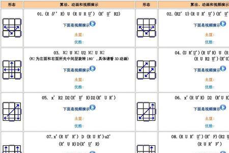 三维魔方公式大全