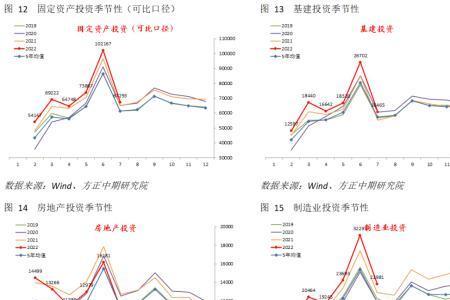 经济产出是什么意思