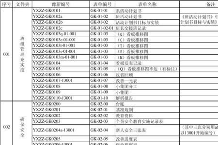 建筑材料abc分类明细表