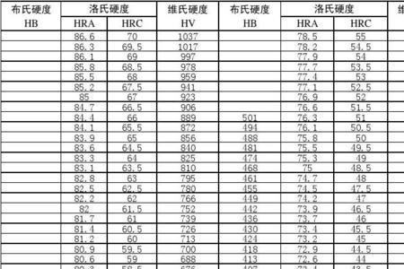 hrc硬度指标