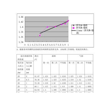 羟基的沸点