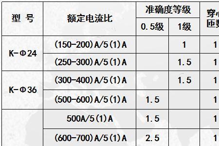 互感器倍率大小对计量有影响吗