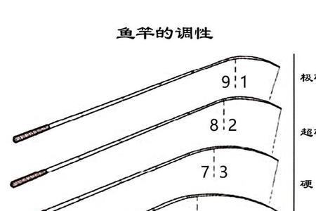 鱼竿F5是什么调性