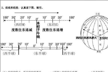 七年级上册地理纬度经度怎么写