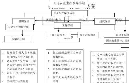 项目安全保证体系由谁编制