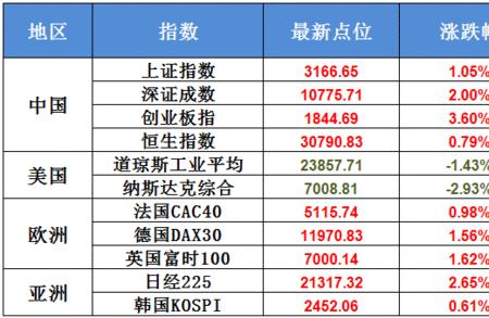 rp在金融中啥意思